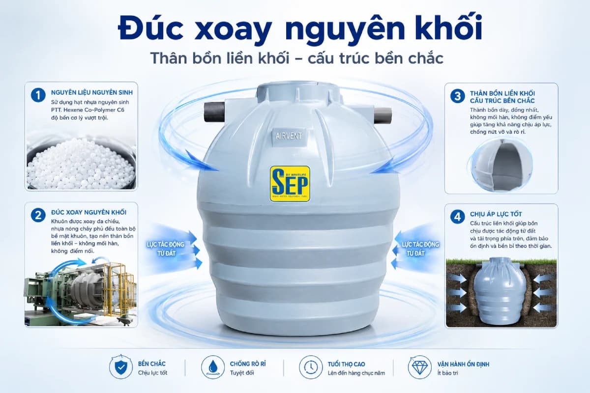 Bồn tự hoại xử lý nước thải Wavelife SEP