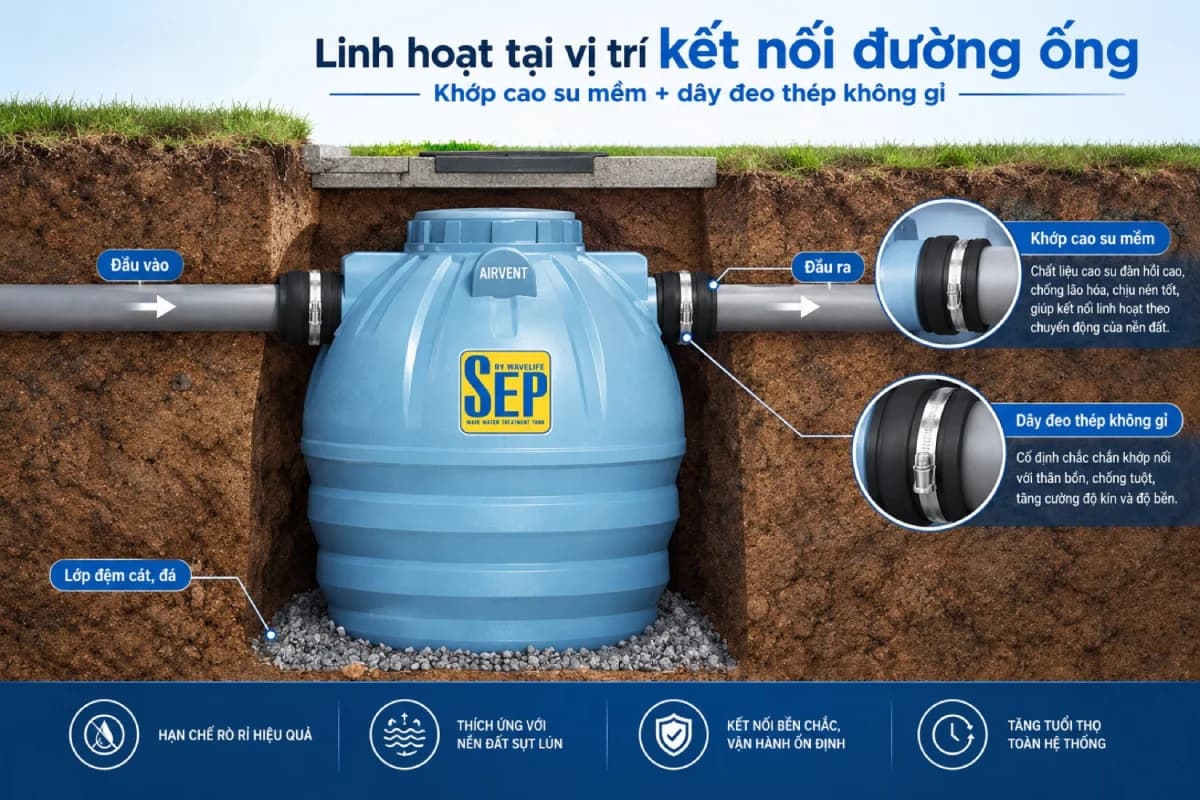 Bồn tự hoại xử lý nước thải Wavelife SEP