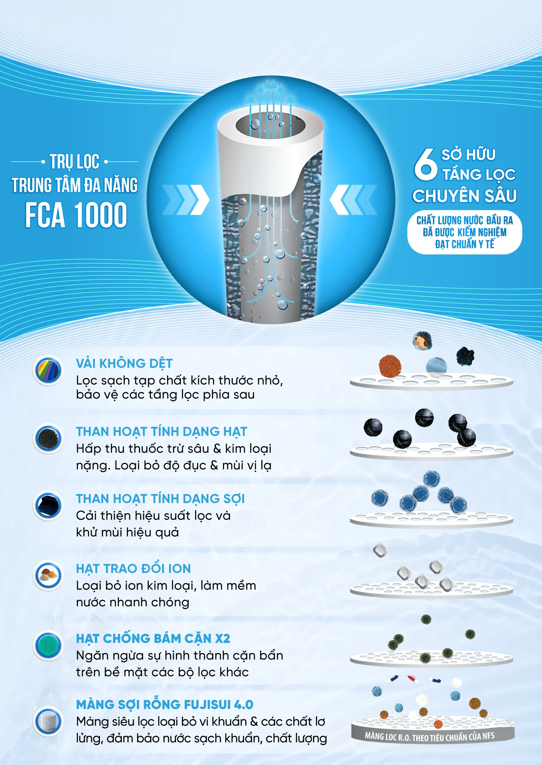 COBEL 6 Inforgraphic Fuji Smart APT 200. 09 scaled
