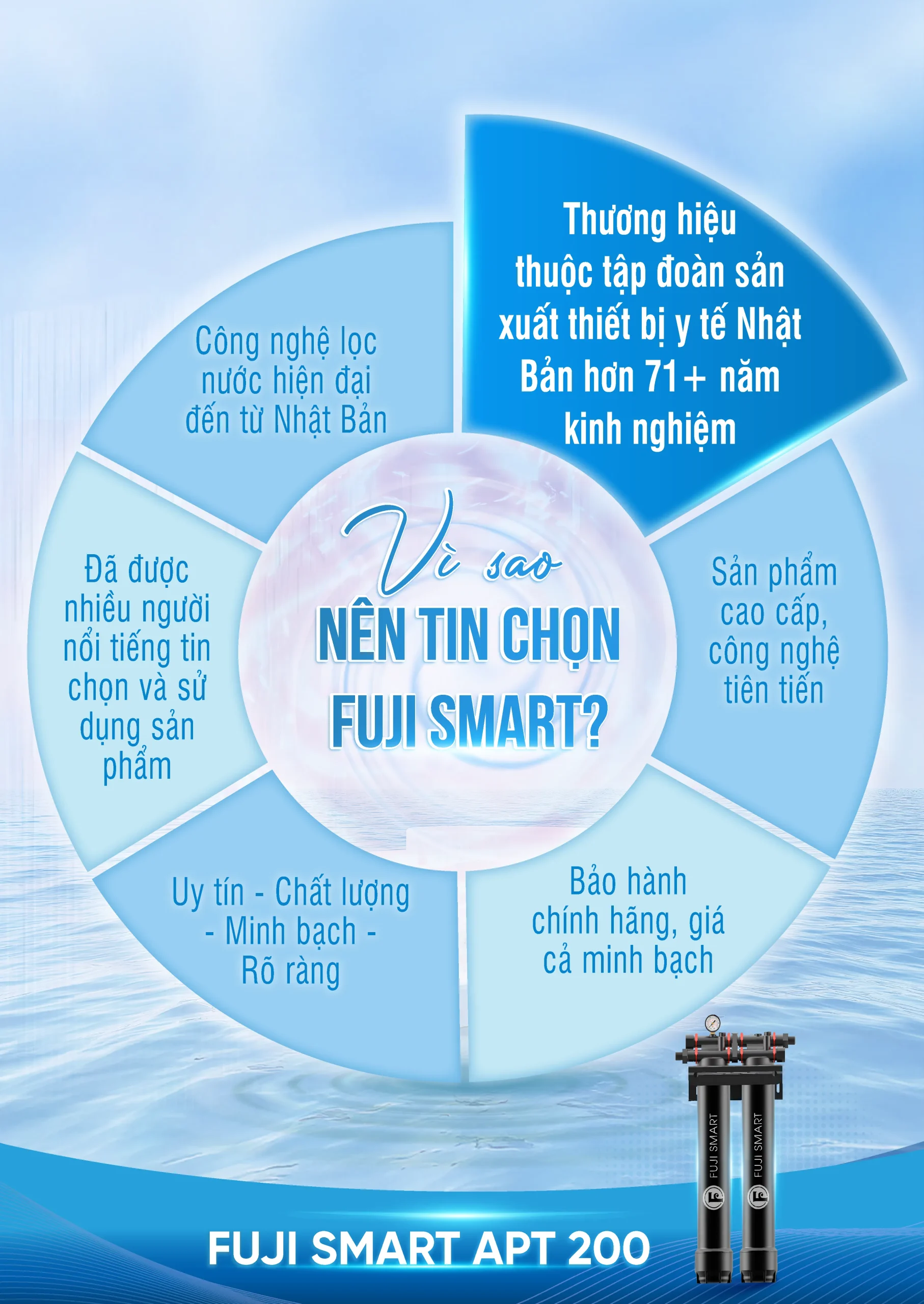 COBEL 6 Inforgraphic Fuji Smart APT 200. 15 scaled