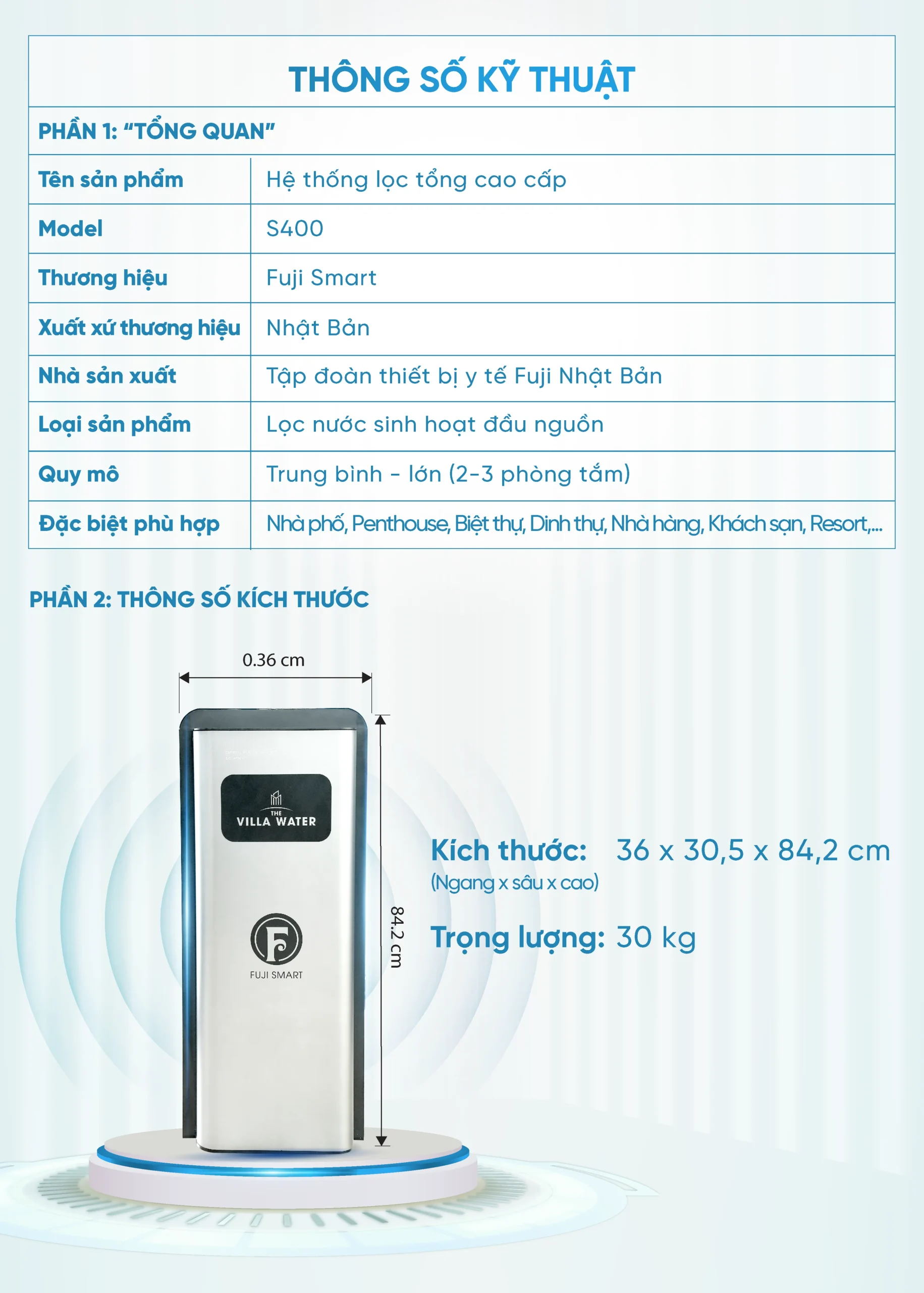 COBEL 6 Inforgraphic Fuji Smart S400 12 scaled