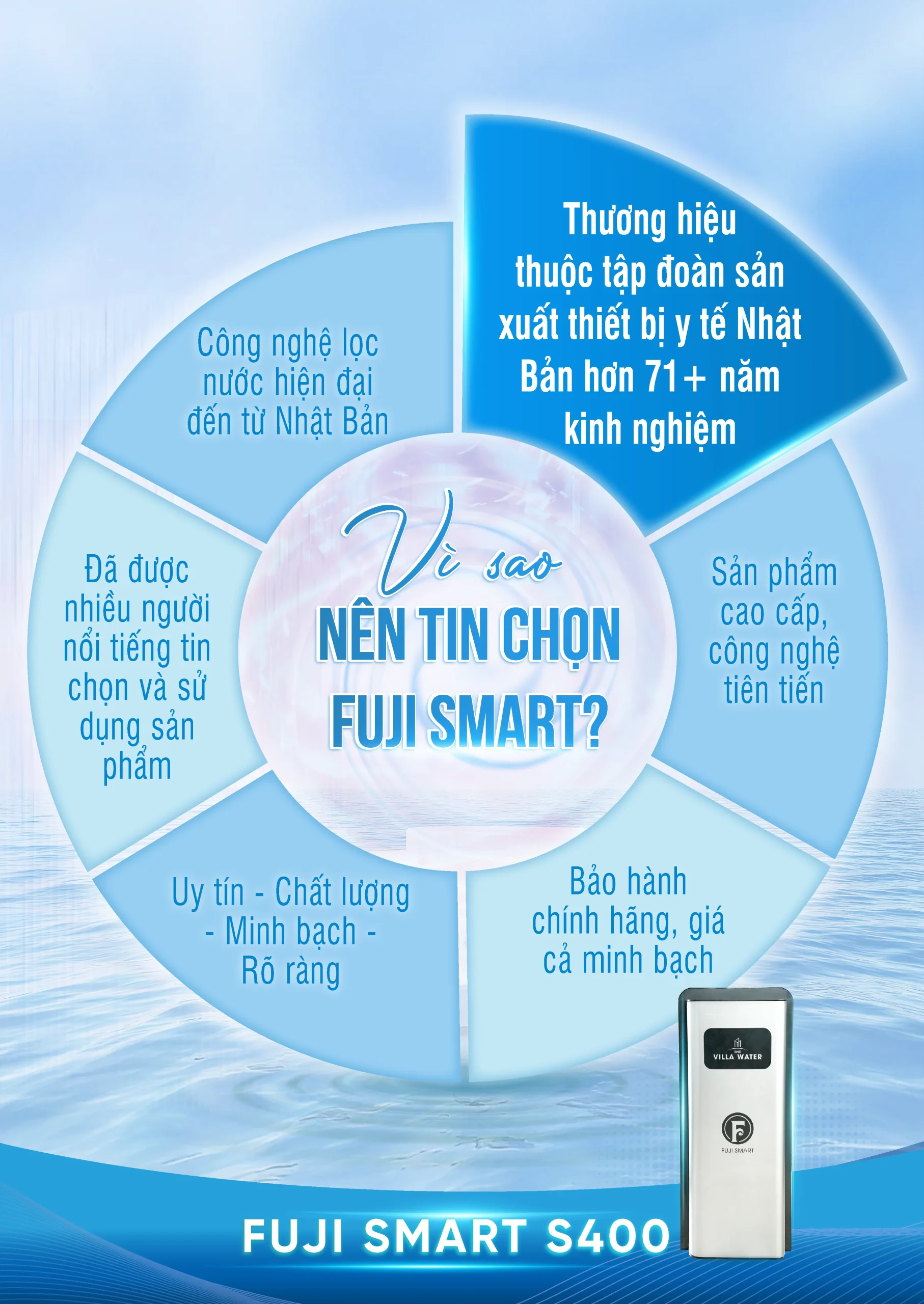 COBEL 6 Inforgraphic Fuji Smart S400 15 scaled
