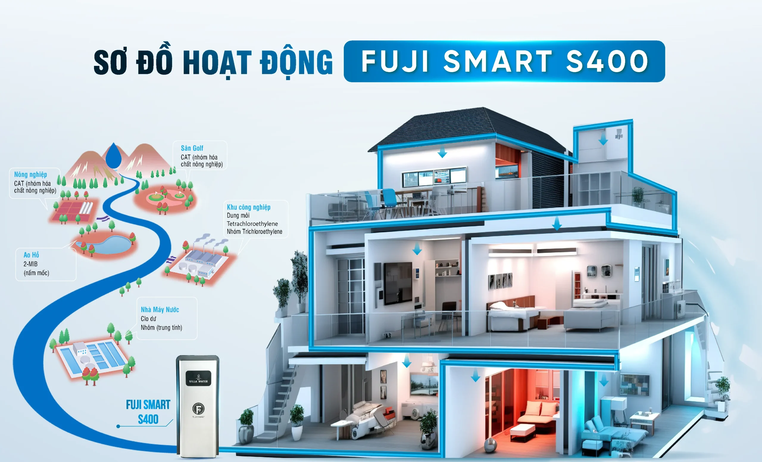 COBEL 6 Inforgraphic Fuji Smart S400 21 scaled