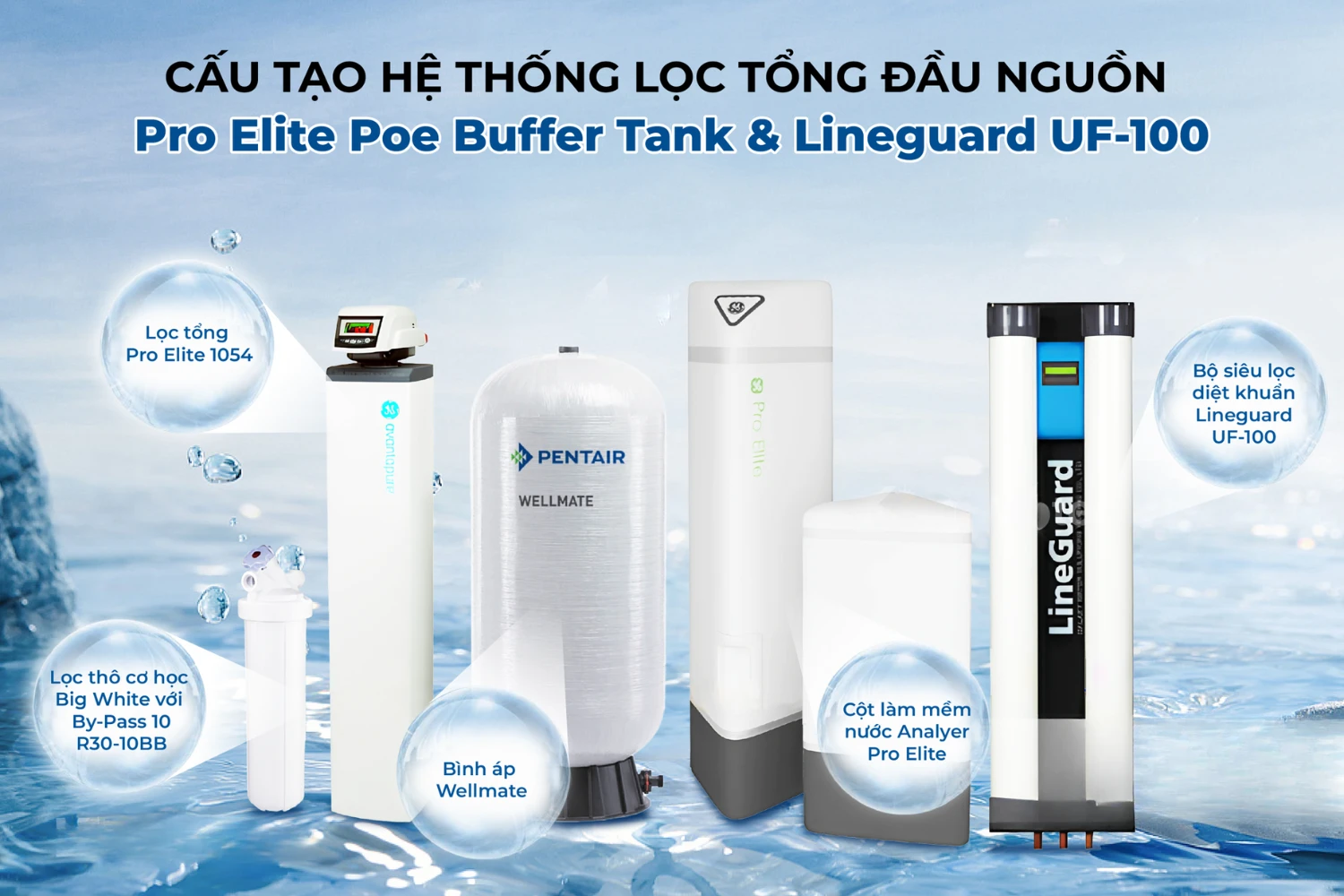 Kinh nghiệm chọn hệ thống lọc tổng phù hợp cho gia đình!