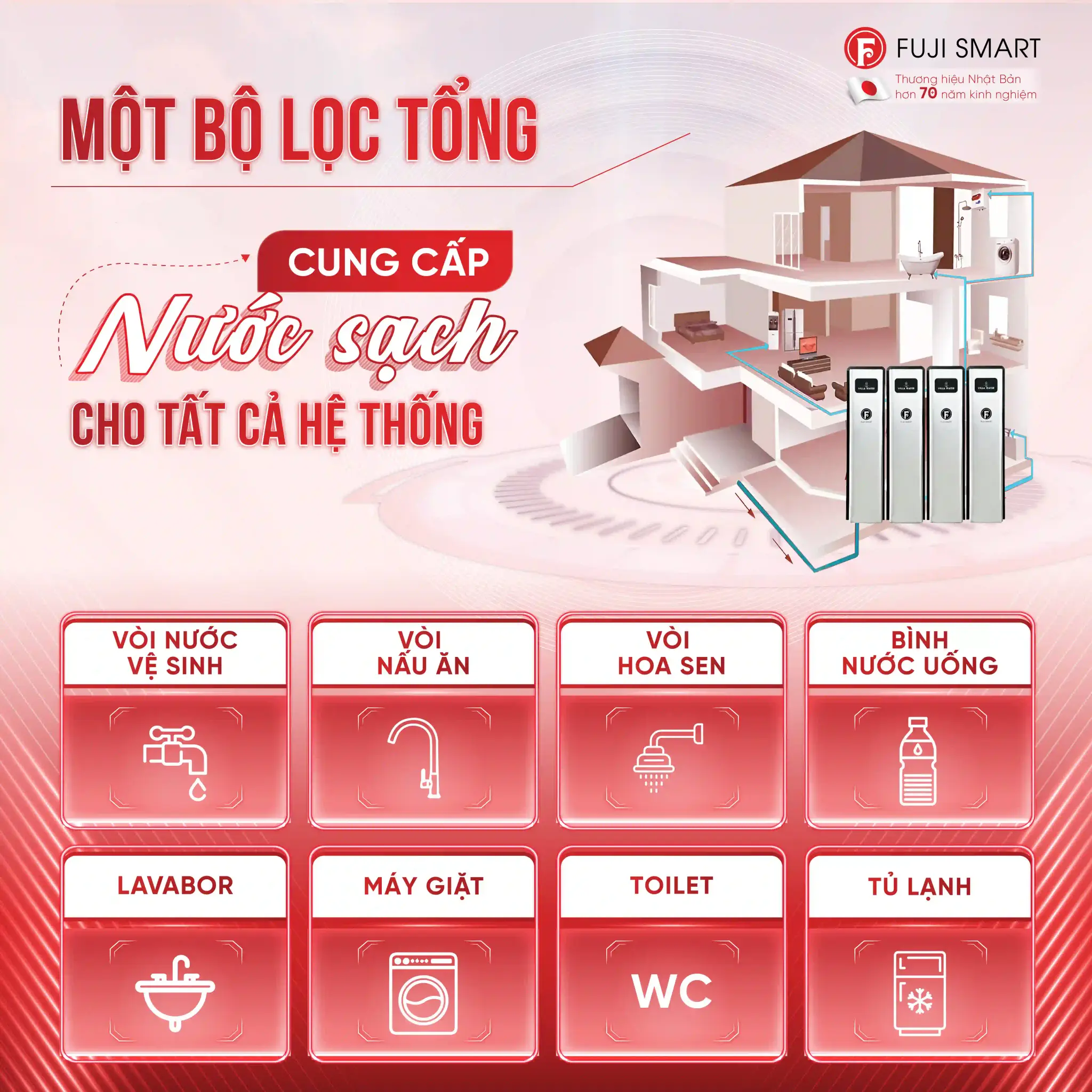 Hệ thống lọc tổng cao cấp Fuji Smart S3200 - Cung cấp nước sạch cho toàn bộ hệ thống trong nhà