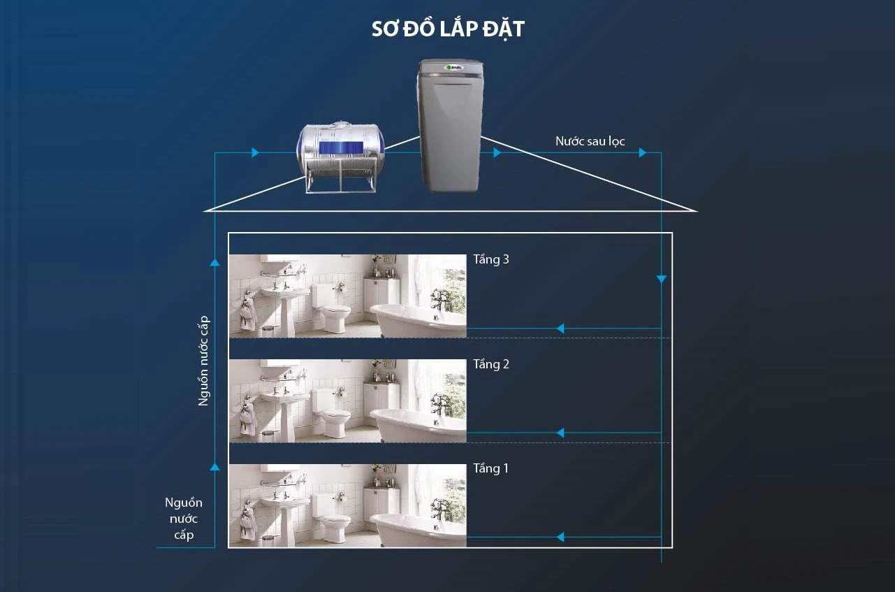 SOF 2025 01515 he thong loc nuoc dau nguon AO smith i97s 5