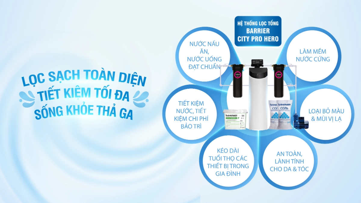 SOF 2025 02259 Barrier city pro hero 09