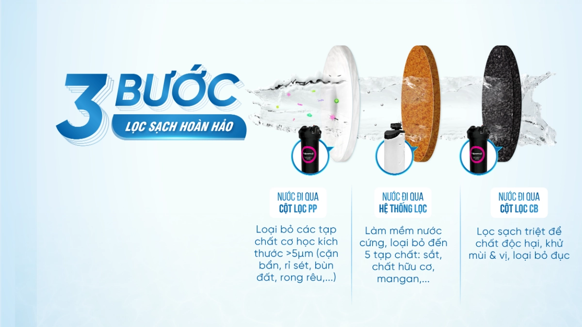 SOF 2025 02259 Barrier city pro hero 11