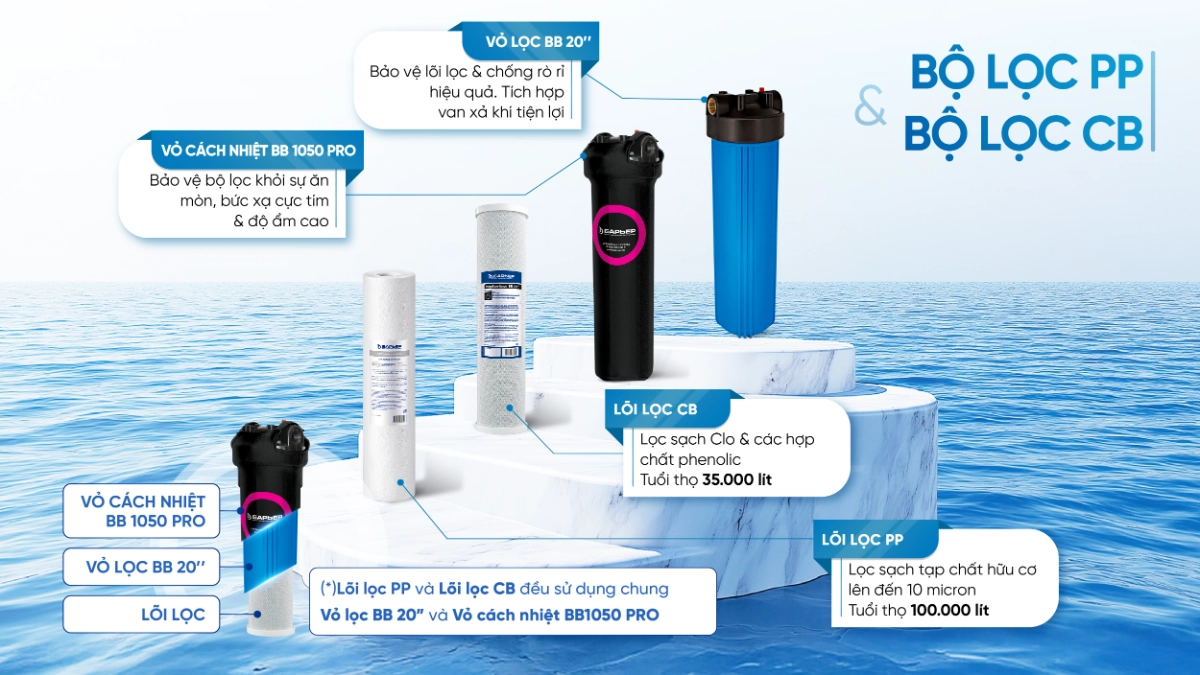 SOF 2025 02259 Barrier city pro hero 12