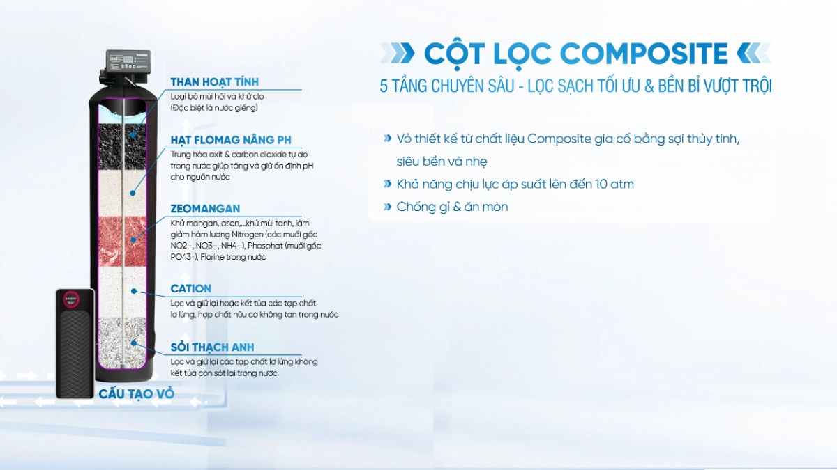 SOF 2025 02259 Barrier city pro hero plus 02