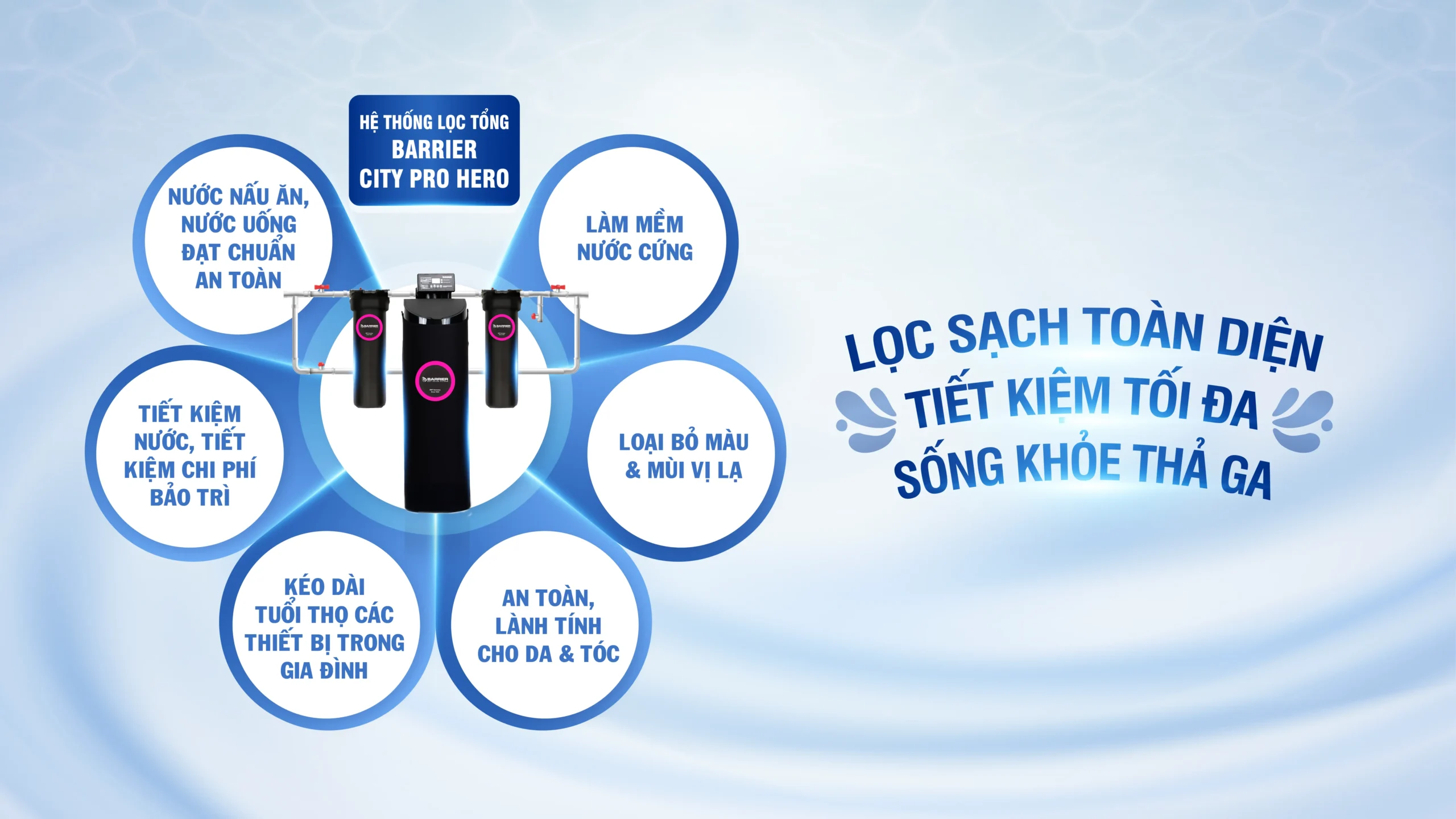 sof 2025 01801 he thong loc tong dau nguon barrier city pro hero bb7029 03 scaled