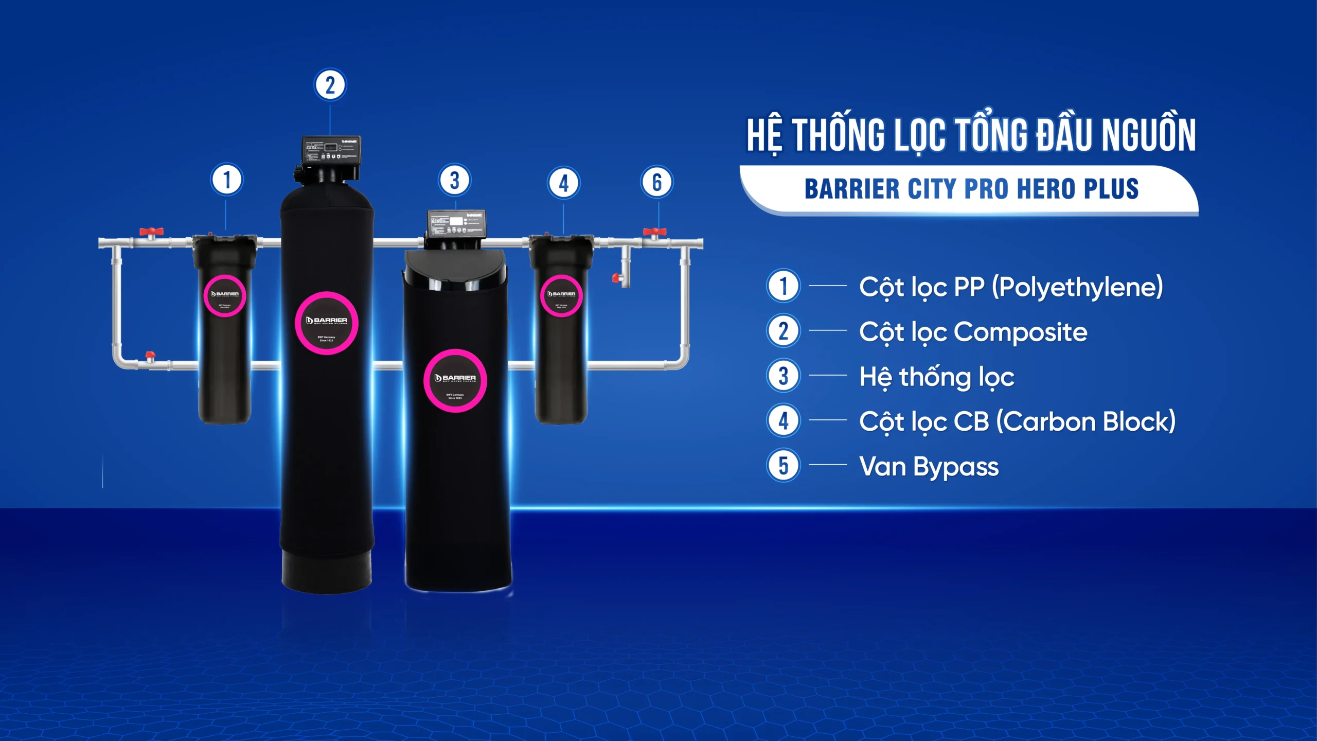 sof 2025 01801 he thong loc tong dau nguon barrier city pro hero plus bb7030 04 scaled