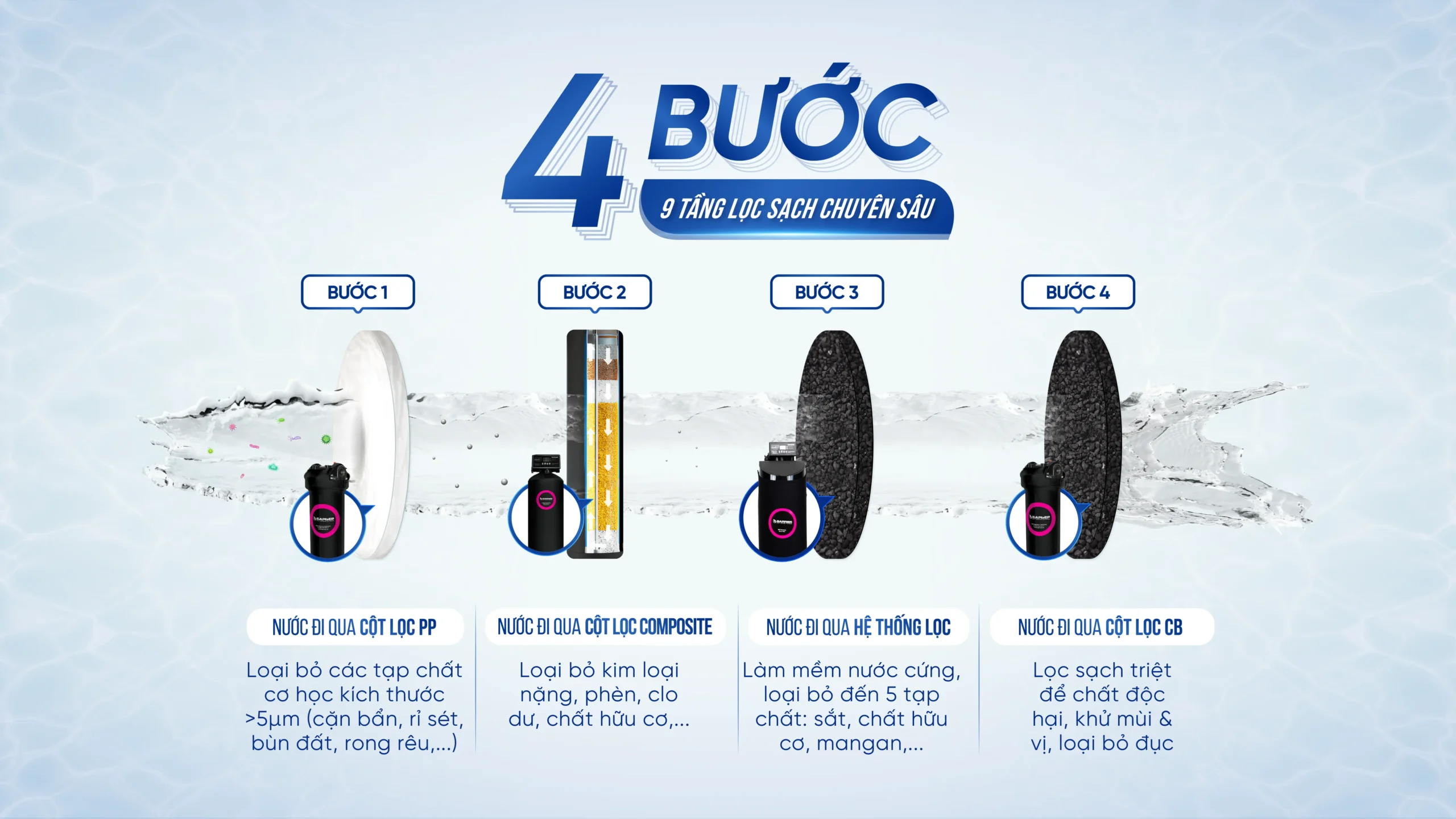 sof 2025 01801 he thong loc tong dau nguon barrier city pro hero plus bb7030 05 scaled