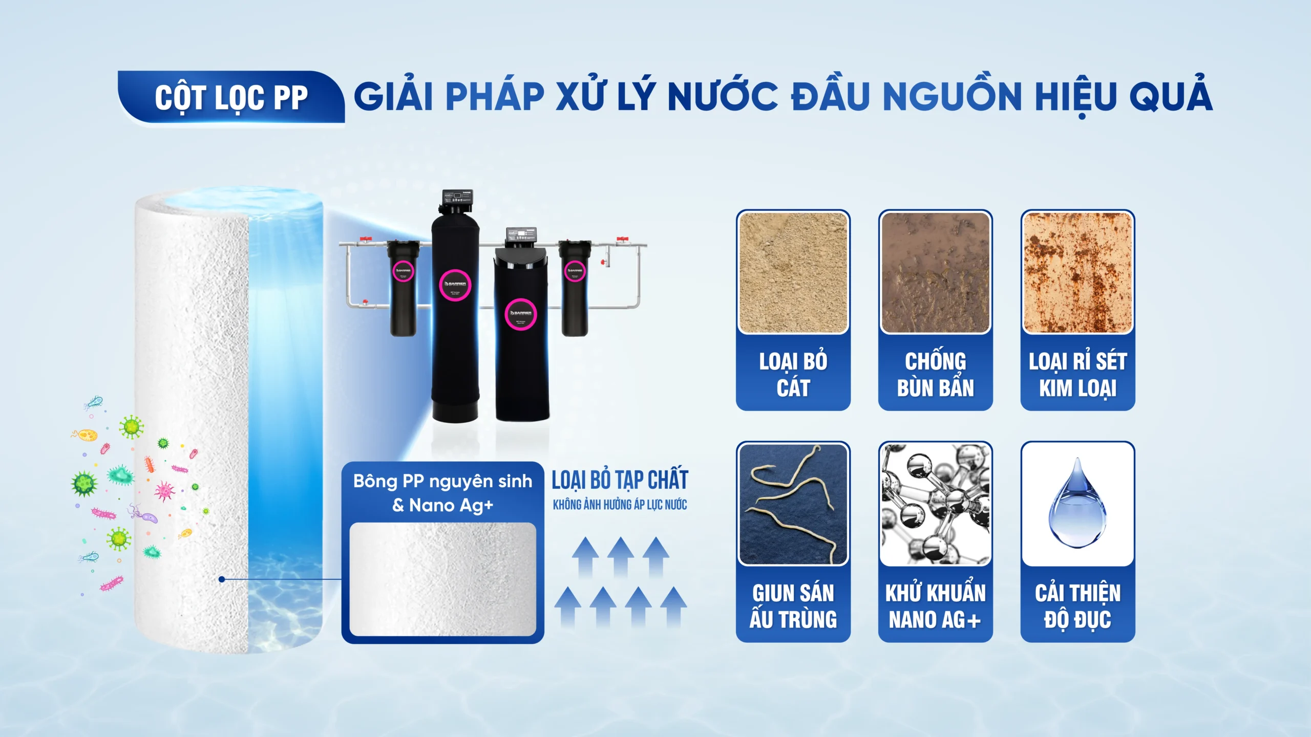 sof 2025 01801 he thong loc tong dau nguon barrier city pro hero plus bb7030 06 scaled