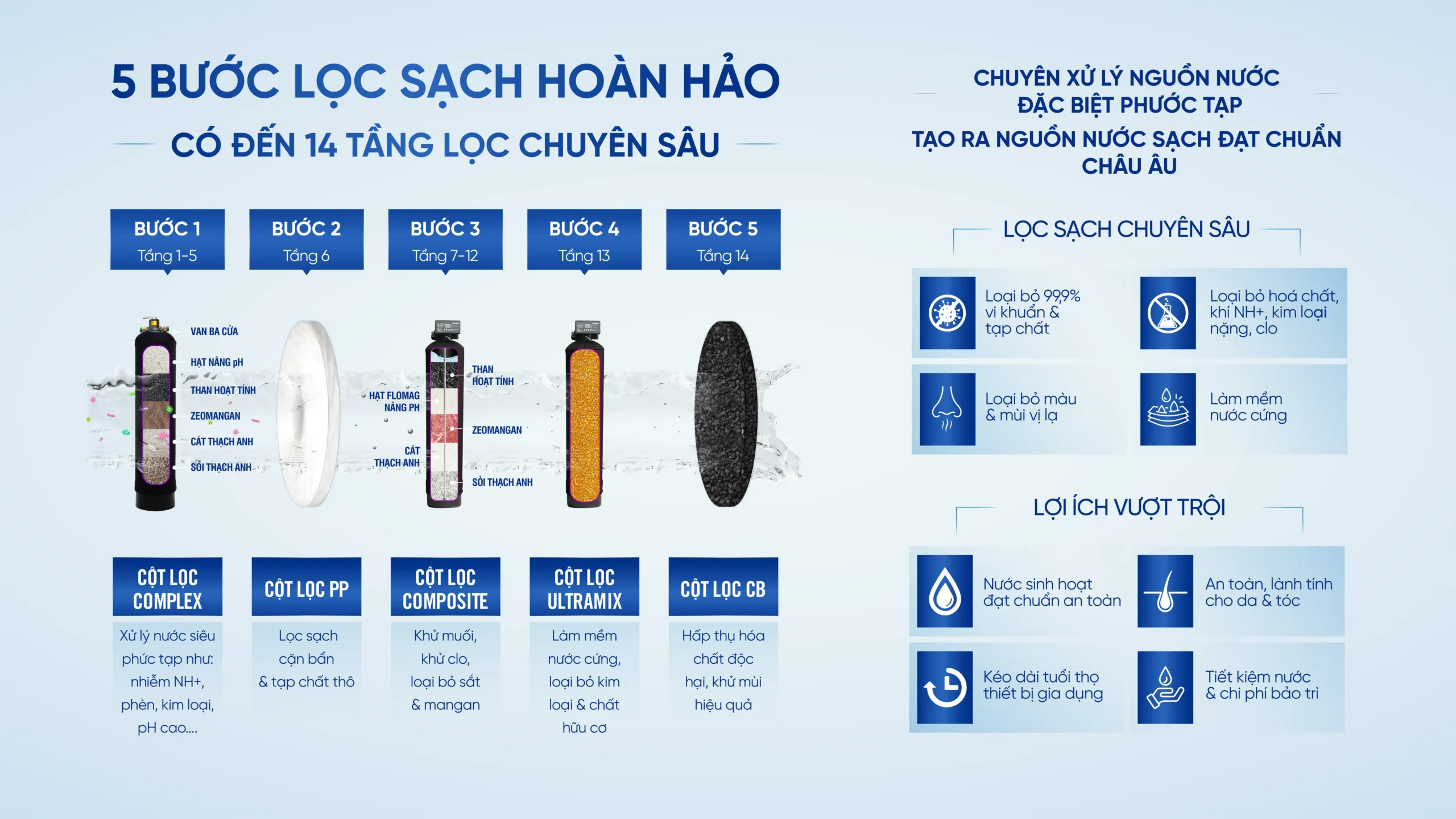 sof 2025 01801 he thong loc tong dau nguon barrier city super complex expert 02 scaled