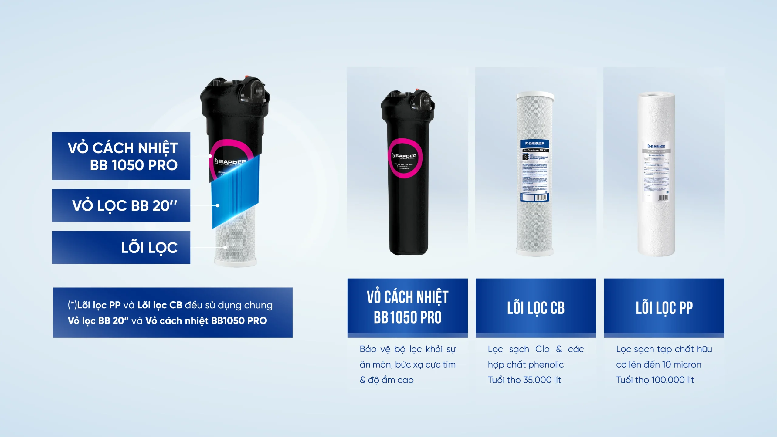 sof 2025 01801 he thong loc tong dau nguon barrier city super complex expert 04 scaled