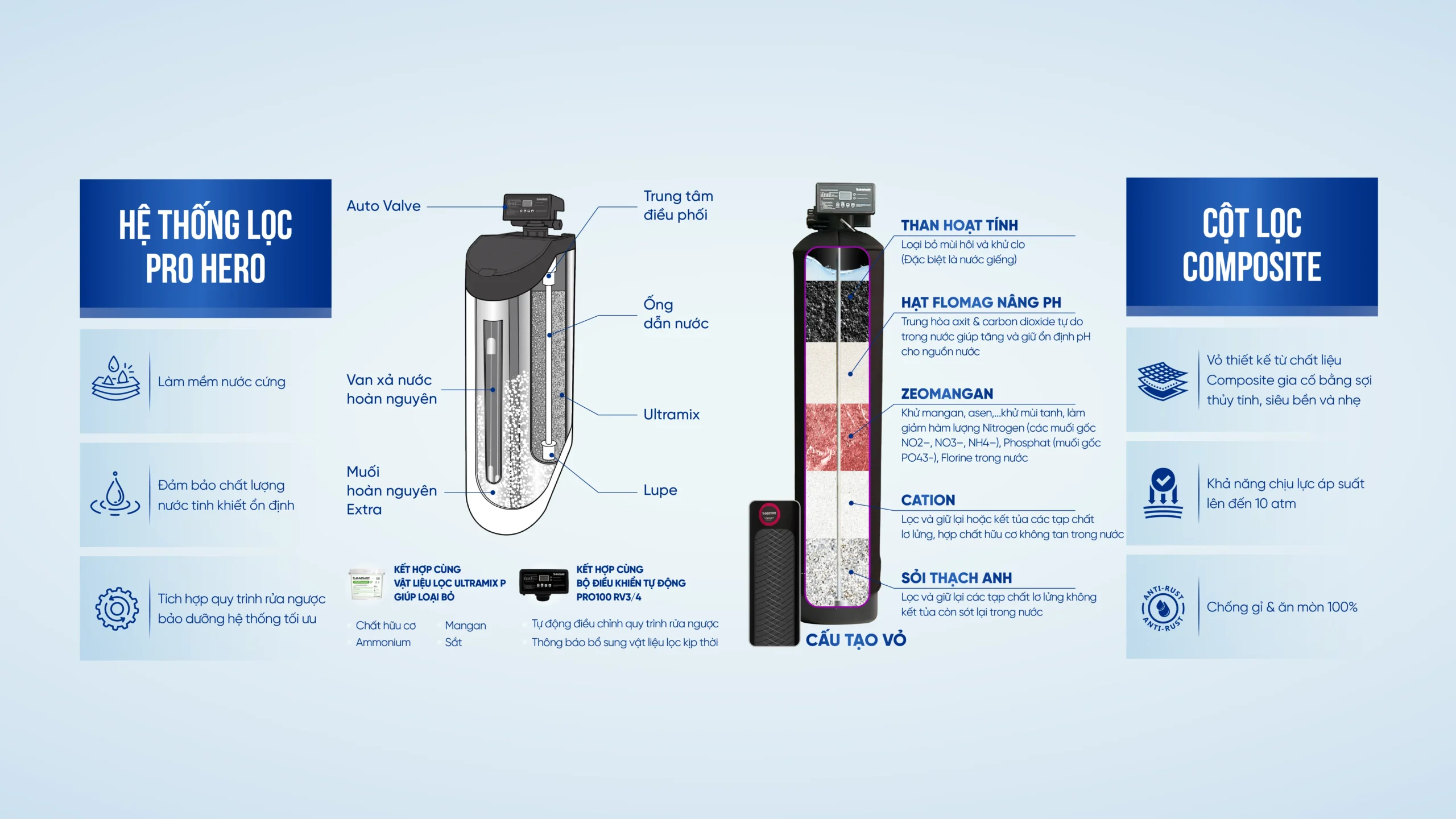 sof 2025 01801 he thong loc tong dau nguon barrier city super complex expert 06 scaled