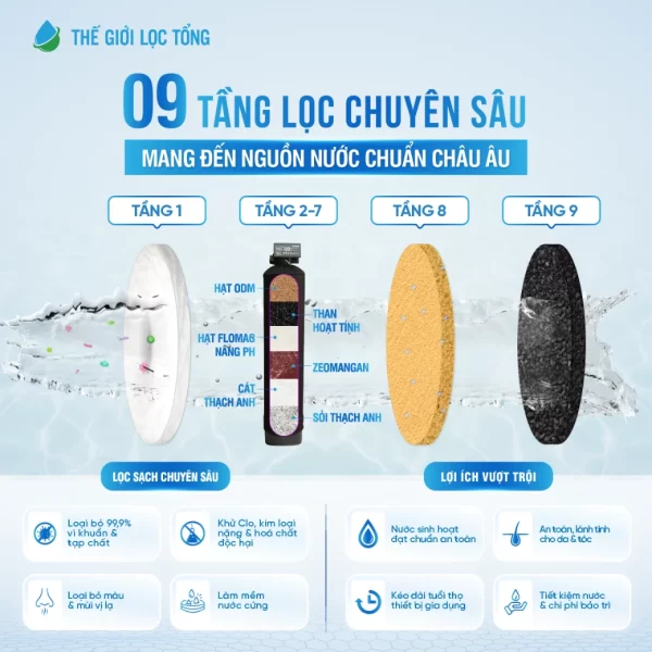 Hệ thống lọc tổng BWT BARRIER City Pro Hero - Hình ảnh 6