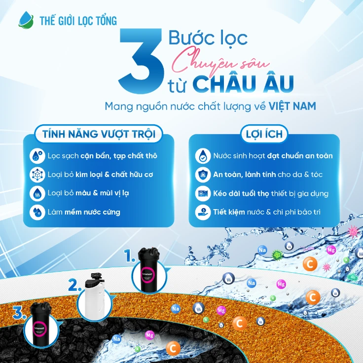 [COBEL-235] - Tieu Lam - Resize bo hinh cho page The Gioi Loc Tong-10