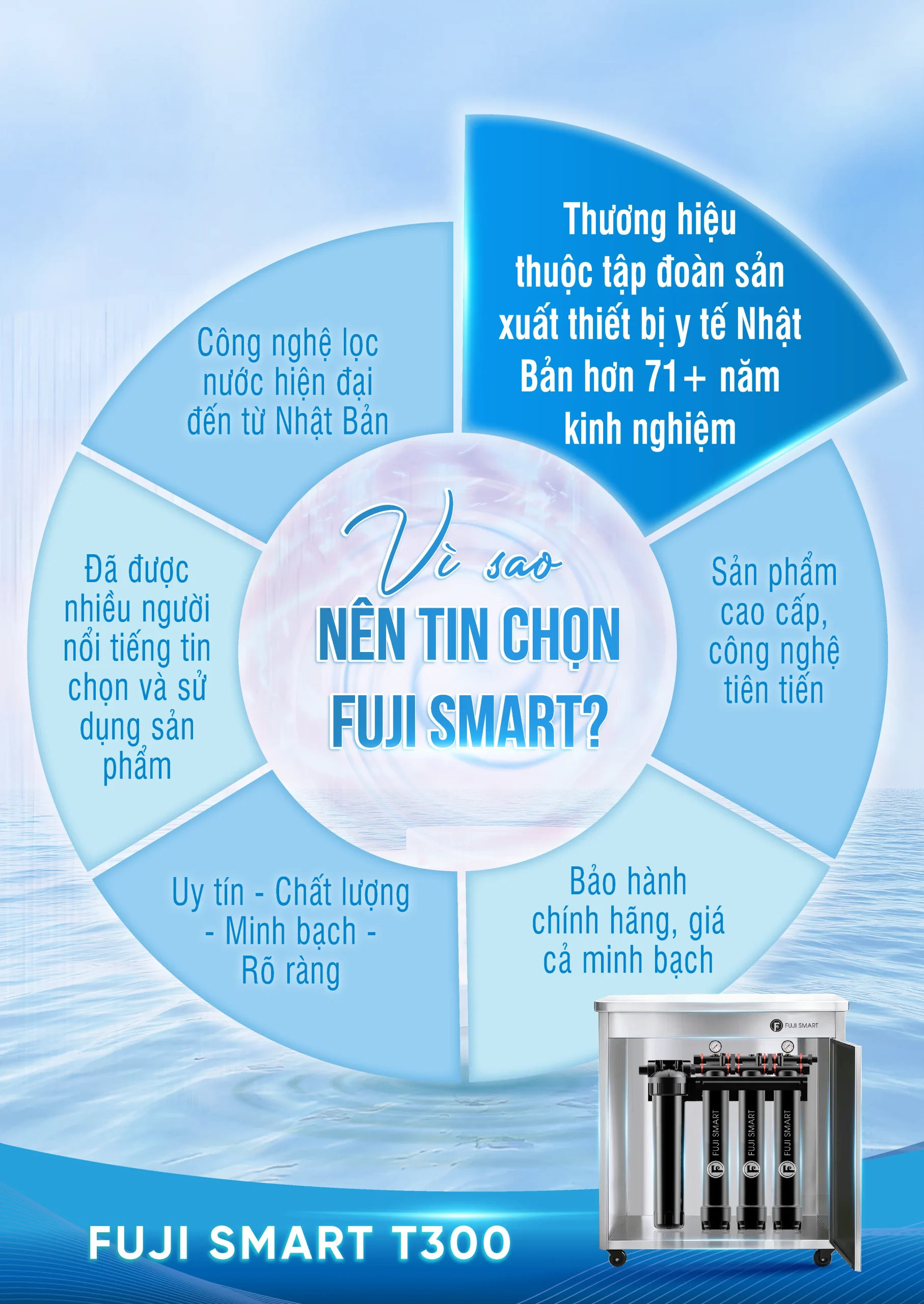COBEL 6 Inforgraphic Fuji Smart T300 14 scaled