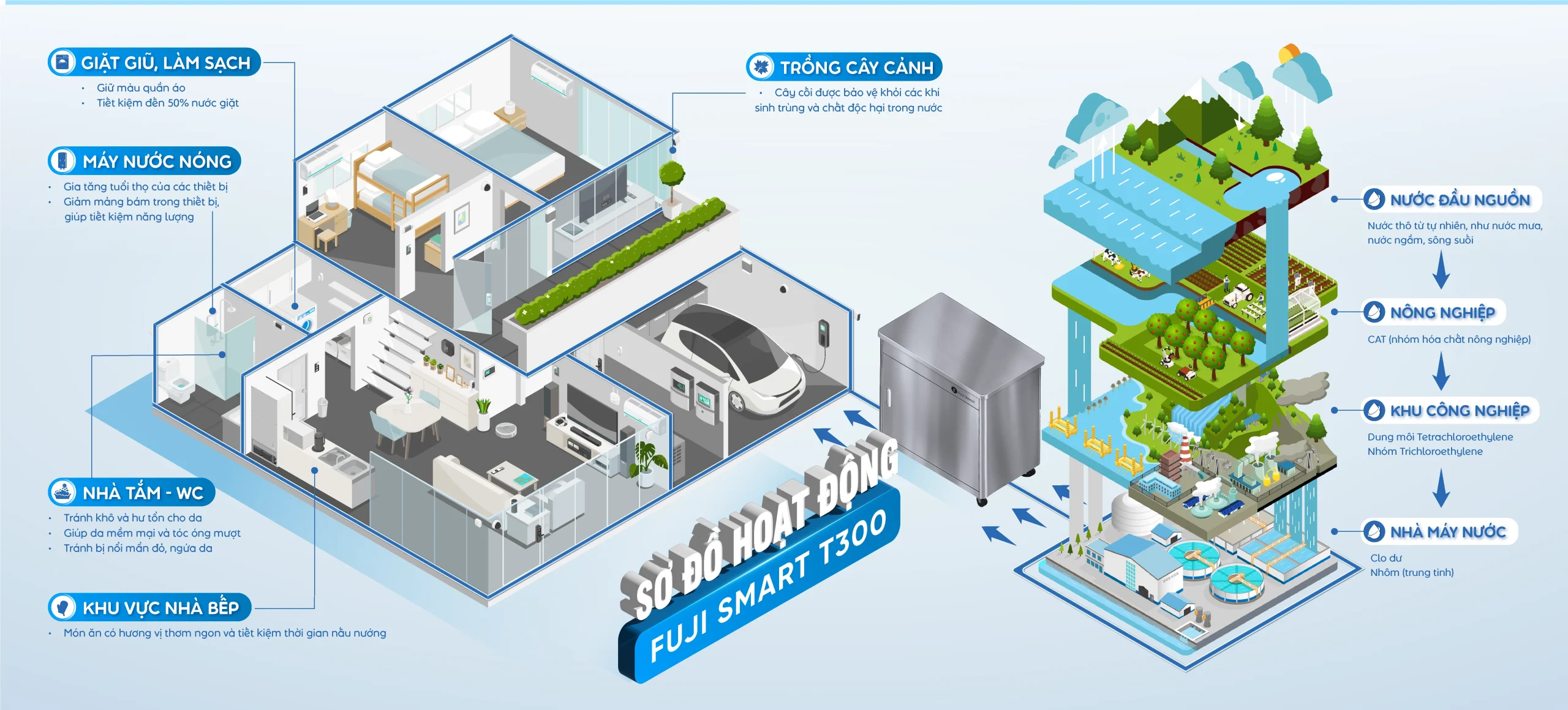COBEL 6 Inforgraphic Fuji Smart T300 19 scaled