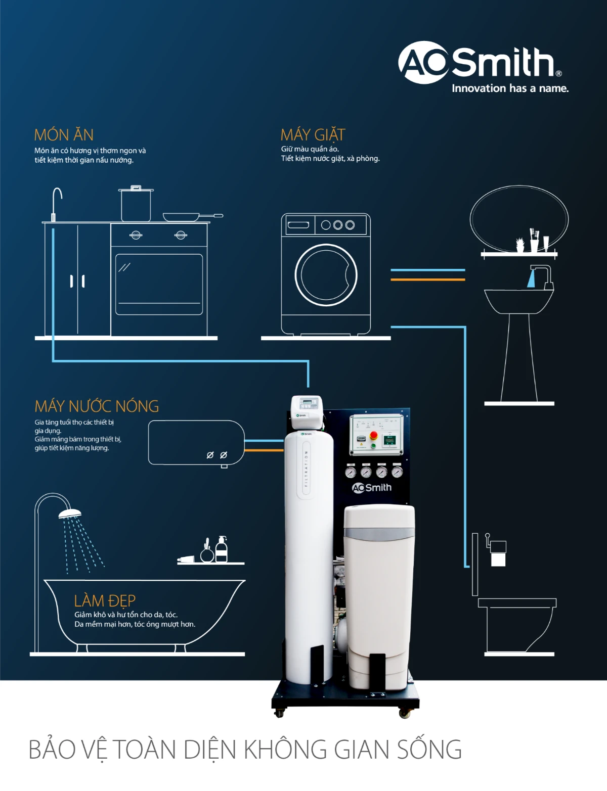 AOS System 103 - Bảo hệ toàn diện không gian sống
