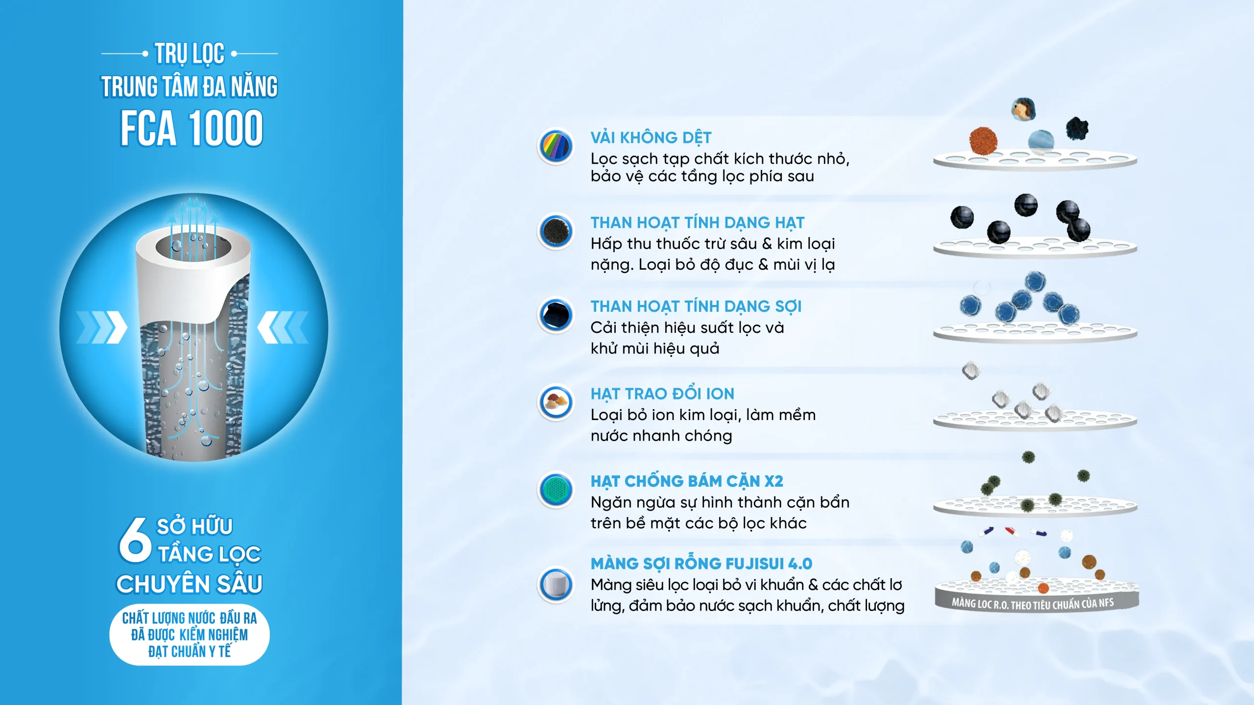 Hệ thống lọc tổng cao cấp Fuji Smart S400 SOF 2025 02237 APT 400 10 11zon scaled