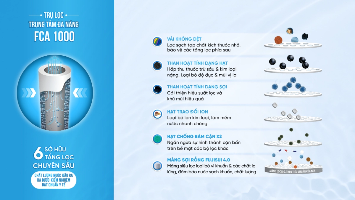 Hệ thống lọc tổng chung cư Fuji Smart APT 200 6 tầng lọc chuyên sâu của Fuji Smart APT 200