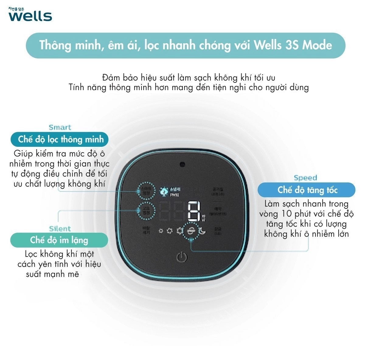 Máy lọc không khí Wells Tornado Máy lọc nước Wells Tornado tính năng thông minh