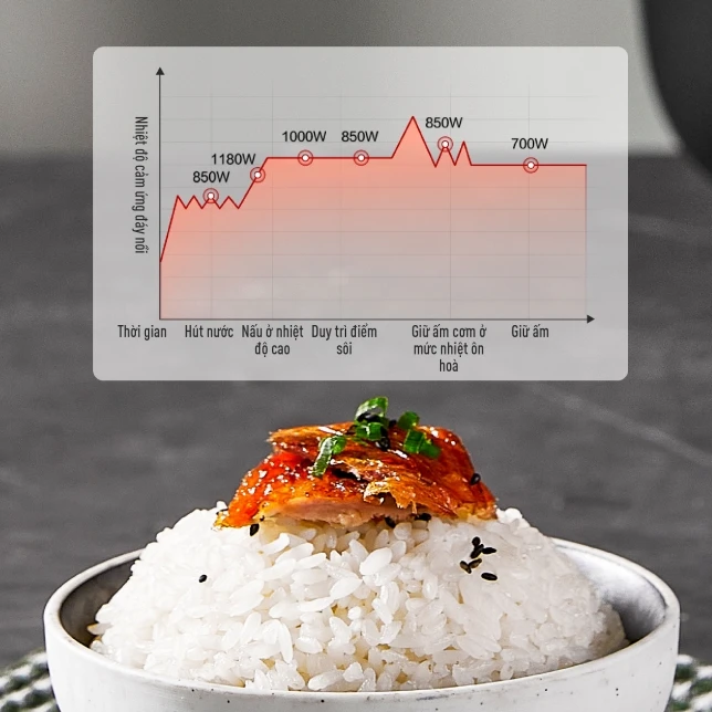 Nồi cơm điện Panasonic cao tần 1.5L SR-HL151 qua tang chuong trinh khuyen mai tai the gioi loc tong noi com dien panasonic 6