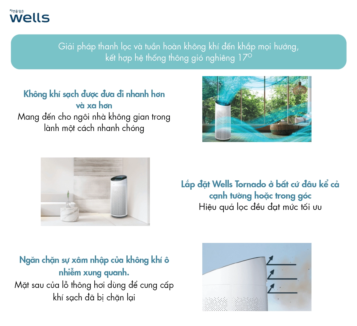 Máy lọc không khí Wells Tornado Wells Tornado tuần hoàn không khí đều khắp mọi hướng