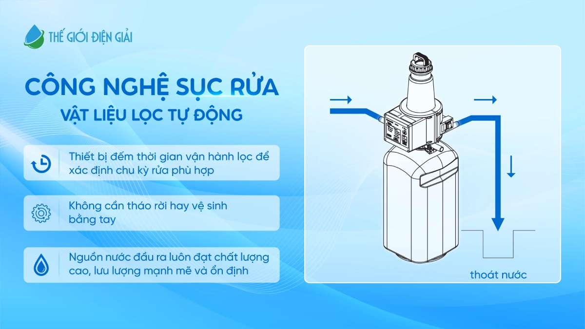 Công nghệ tự động sục rửa của Panasonic WPS FP-15AA1VN