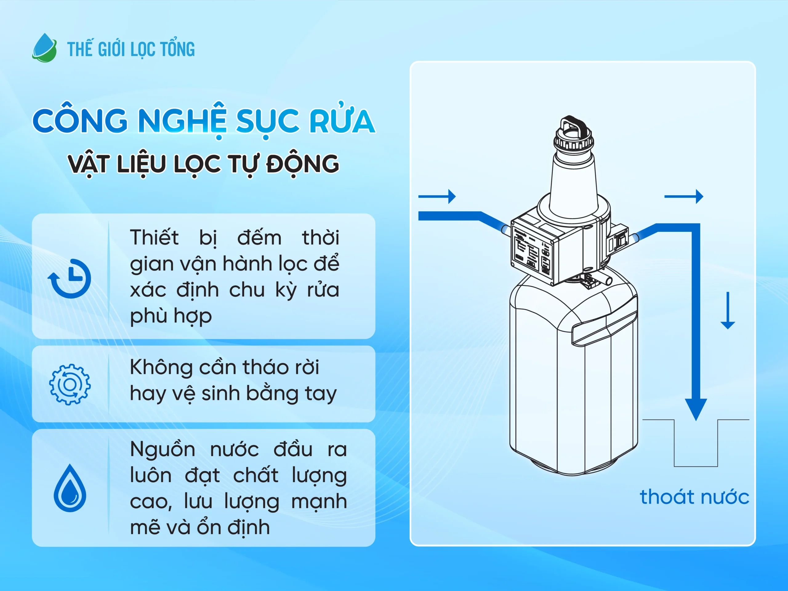 Top 7 công nghệ lọc nước nổi bật cần biết để chọn đúng hệ thống lọc tổng đầu nguồn Công nghệ sục rửa tự động của lọc tổng đầu nguồn Panasonic đảm bảo nguồn nước đầu ra luôn đạt chất lượng cao