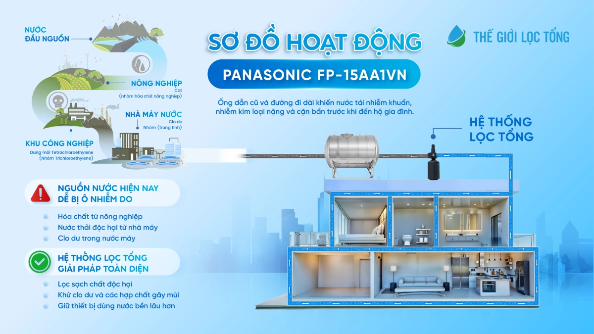 Sơ đồ hoạt động của Panasonic WPS FP-15AA1VN