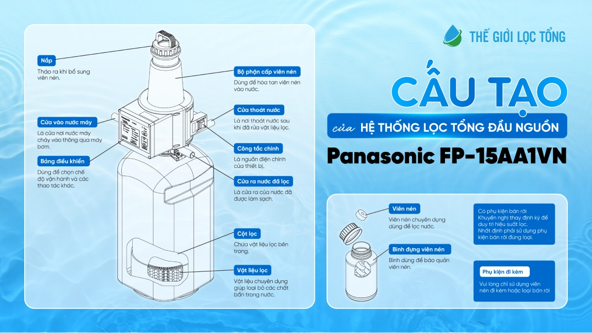 Cấu tạo của hệ thống lọc tổng đầu nguồn Panasonic WPS FP-15AA1VN