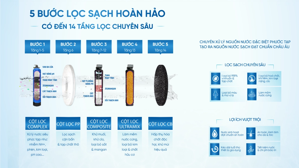 SOF 2025 02259 Barrier Pro Complex expert 31 07