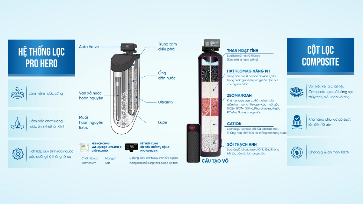 SOF 2025 02259 Barrier Pro Complex expert 31 20