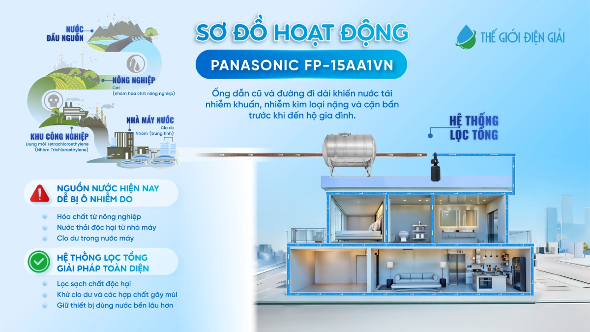 Sơ đồ hoạt động của Panasonic WPS FP-15AA1VN