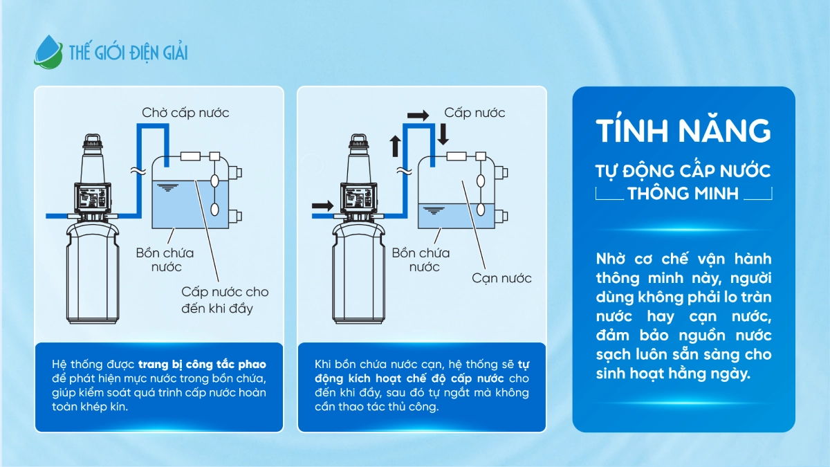 Sơ đồ tự động cấp nước của Panasonic WPS FP-15AA1VN
