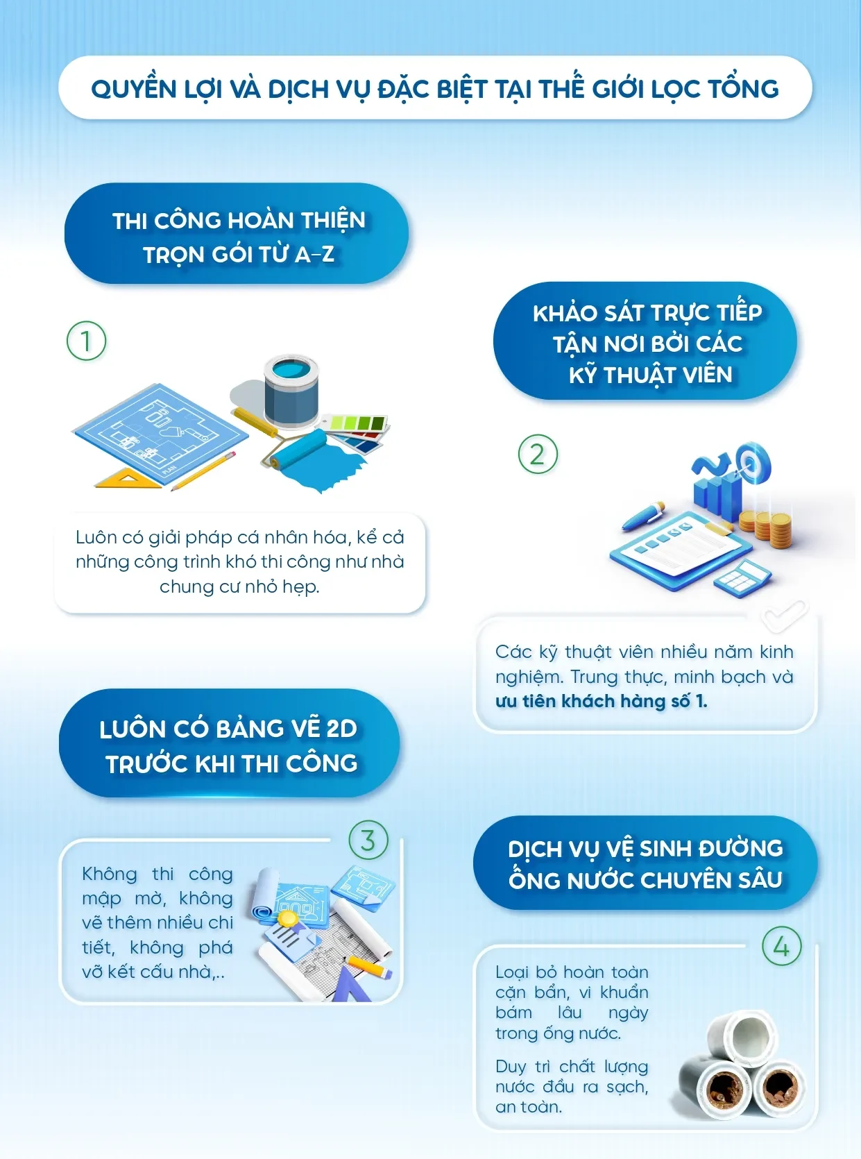 Top 7 điều cần biết trước khi lắp đặt lọc tổng đầu nguồn cho nước giếng Thế giới lọc tổng là nhà cung cấp uy tín, có thiết kế giải pháp theo mẫu nước