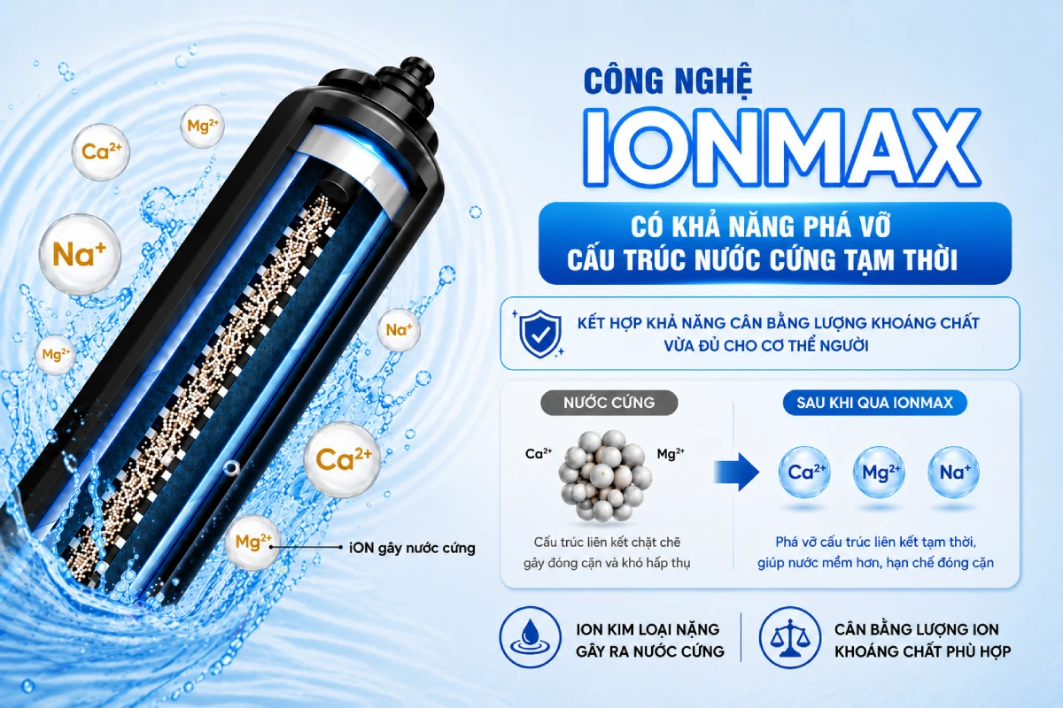Hệ thống lọc nước đầu nguồn Fuji Smart APT200 Plus - Thương hiệu Nhật Bản 10 Công nghệ phá vỡ cấu trúc nước cứng IONMAX của hệ thống lọc tổng Fuji Smart