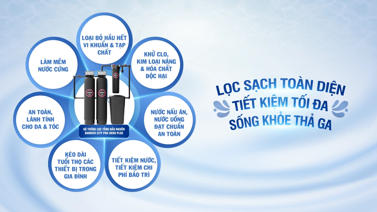Hệ thống lọc tổng đầu nguồn BARRIER City Pro Hero Plus - Thương hiệu đến từ Châu Âu 11 Hệ thống lọc tổng Barrier City Pro Hero Plus