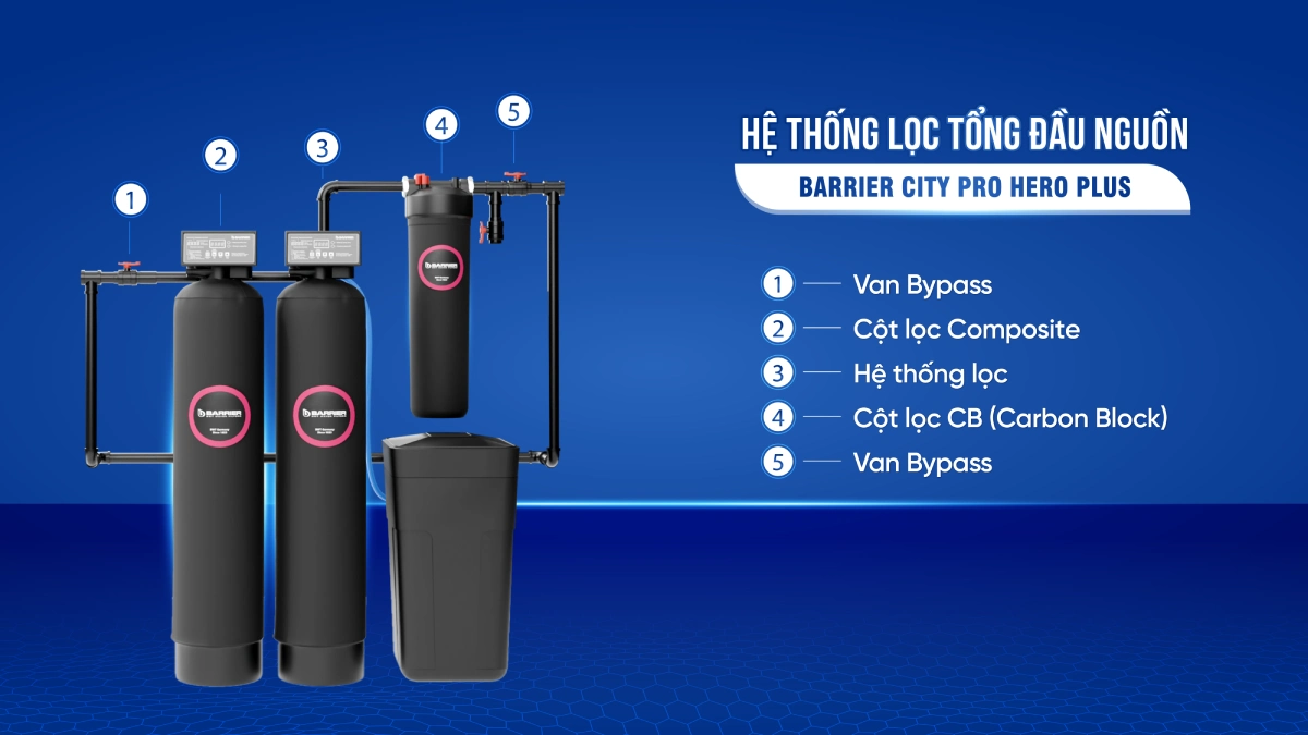 Hệ thống lọc tổng đầu nguồn BARRIER City Pro Hero Plus - Thương hiệu đến từ Châu Âu 10 Hình ảnh cấu trúc của hệ thống lọc tổng Barrier City Pro Hero Plus