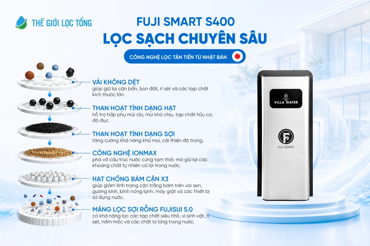Cấu tạo lõi lọc của hệ thống lọc tổng Fuji Smart S400
