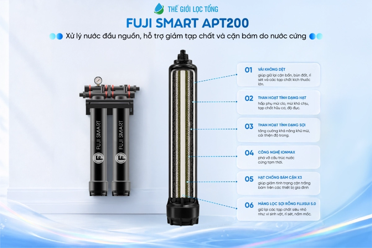 Giải pháp lọc tổng toàn diện Fuji Smart APT200 + Super Softener CS10 dành cho chung cư 6 cấu tạo trụ lọc của hệ thống lọc tổng Fuji Smart APT200