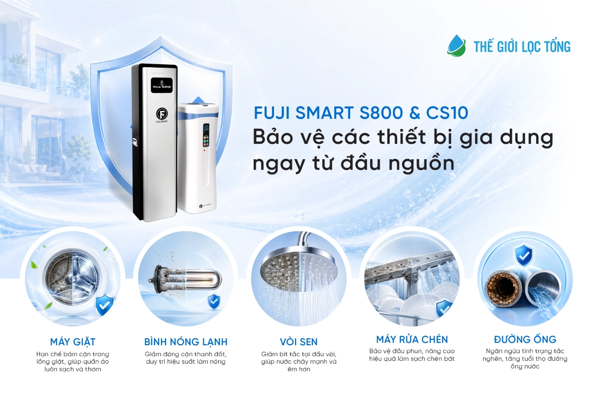 Bộ giải pháp Fuji Smart S800 và Super Softener CS10 Plus