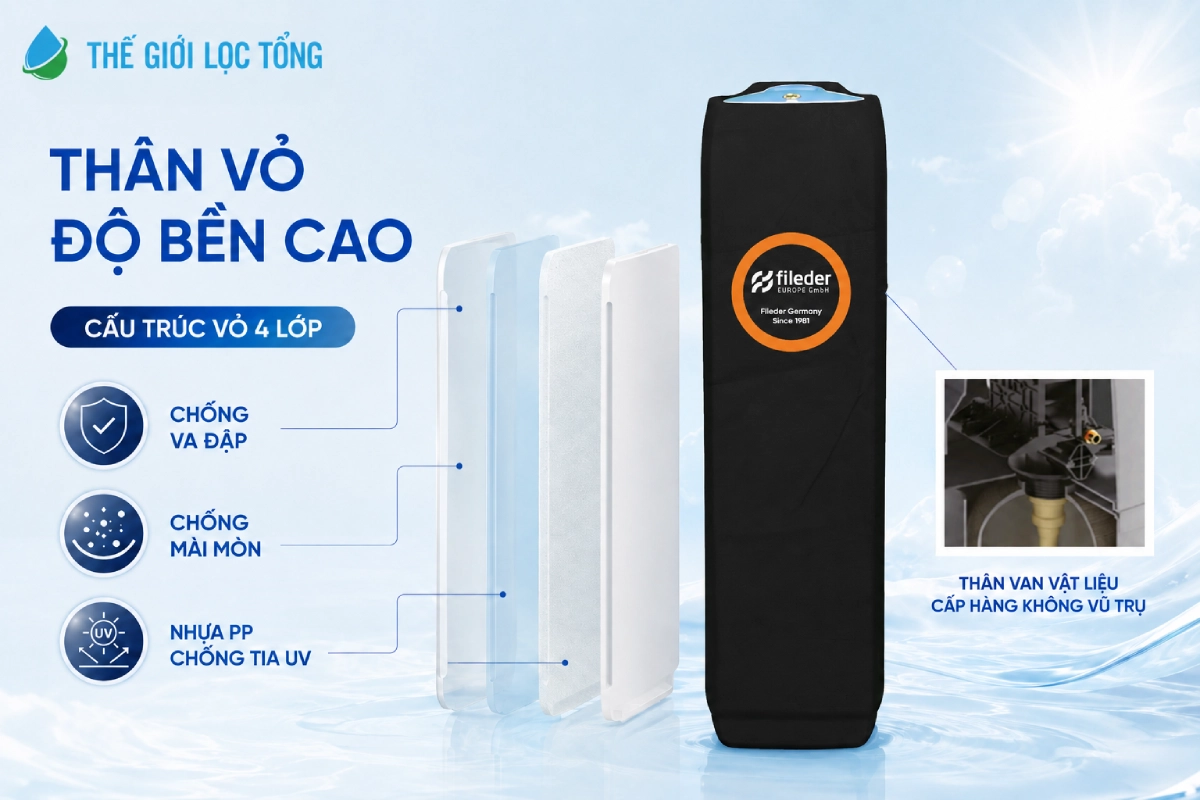 Hệ thống lọc tổng đầu nguồn Fileder FFS X88 | Nhập khẩu trực tiếp từ Đức 8 Cấu trúc bảo vệ 4 lớp của hệ thống lọc tổng Fileder FFS X88
