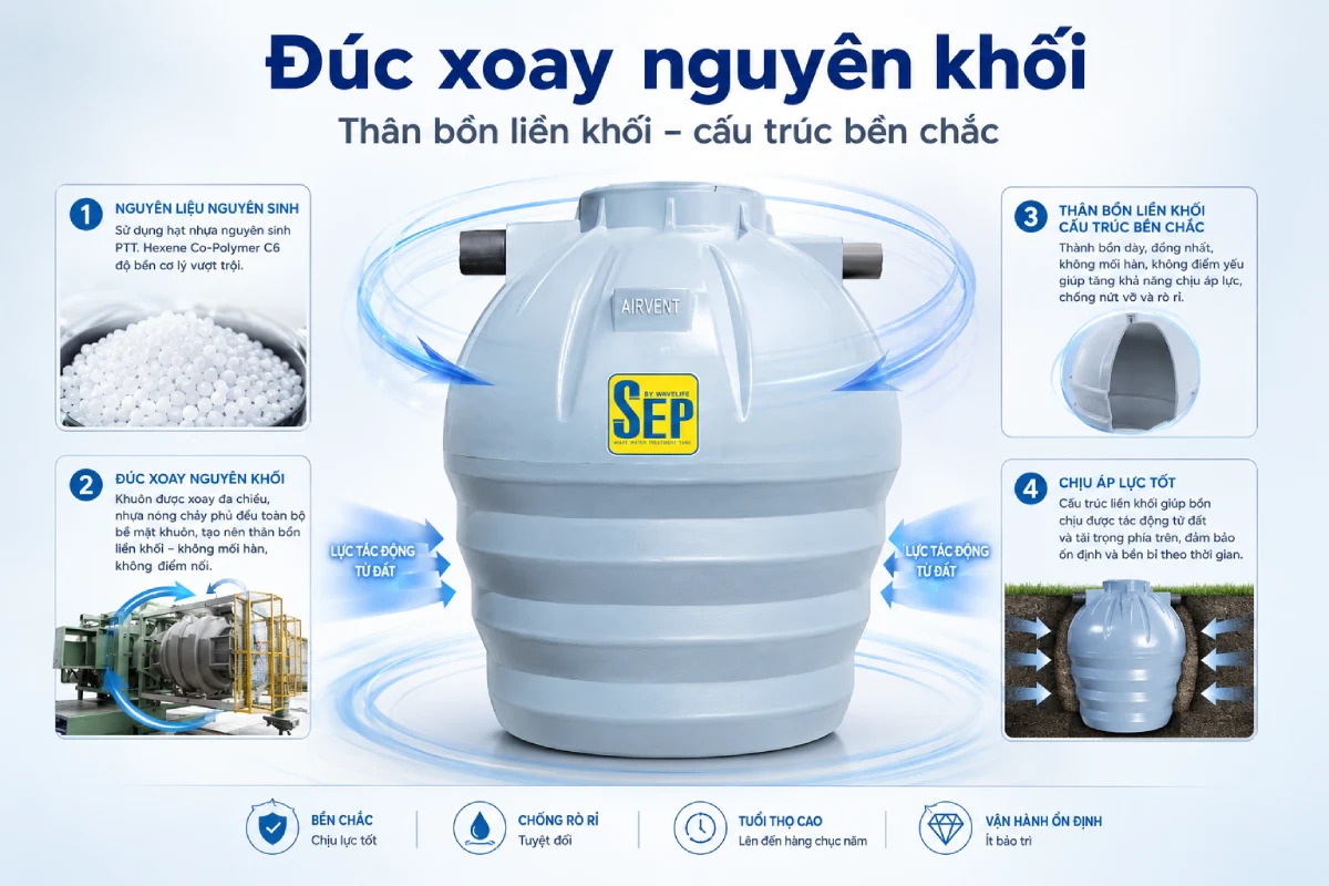Bồn tự hoại xử lý nước thải Wavelife SEP 4 Bồn tự hoại xử lý nước thải Wavelife SEP